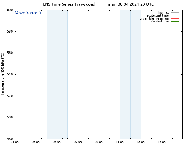 Géop. 500 hPa GEFS TS mar 30.04.2024 23 UTC