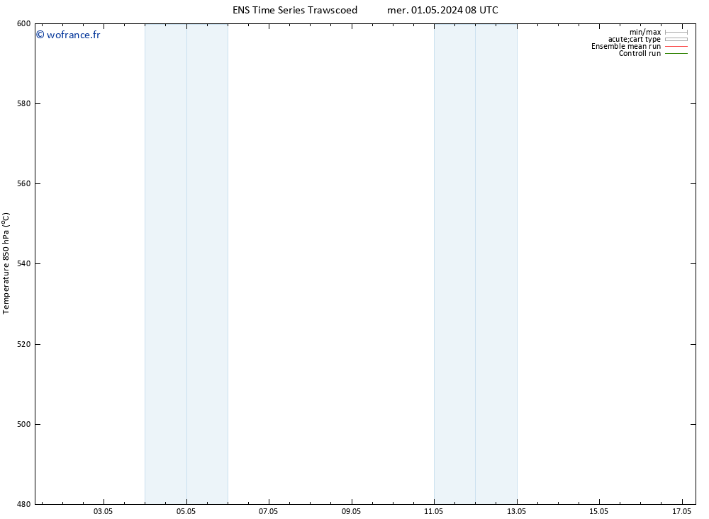 Géop. 500 hPa GEFS TS mer 01.05.2024 08 UTC