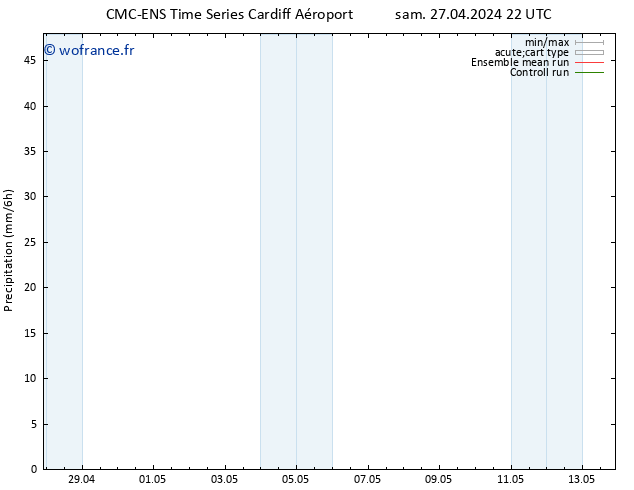 Précipitation CMC TS mar 07.05.2024 22 UTC