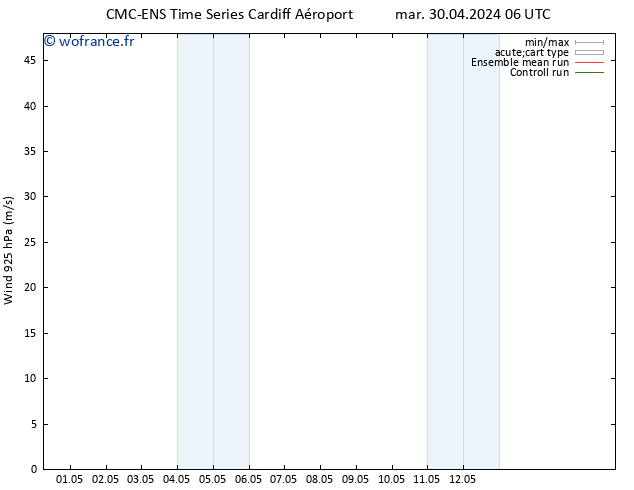 Vent 925 hPa CMC TS mar 30.04.2024 06 UTC