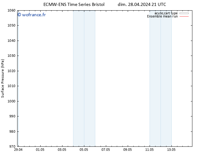 pression de l'air ECMWFTS mer 08.05.2024 21 UTC