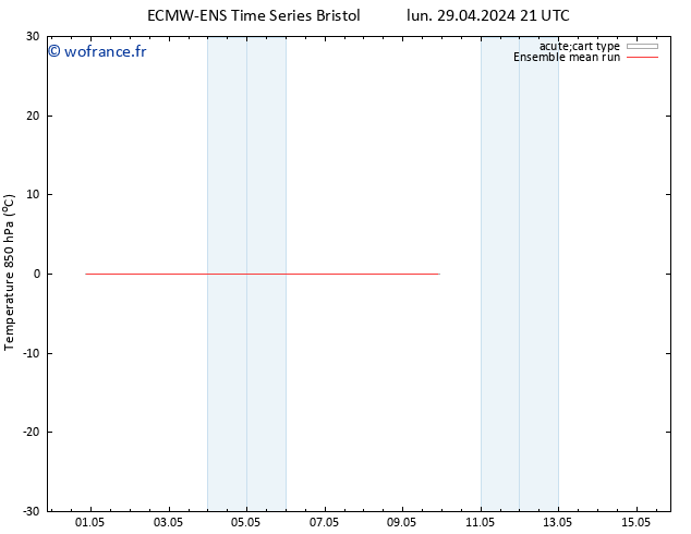 Temp. 850 hPa ECMWFTS mar 30.04.2024 21 UTC