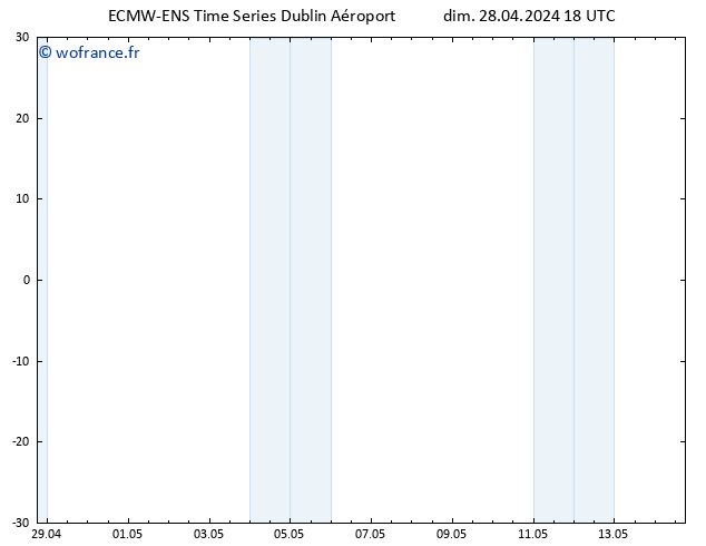 Géop. 500 hPa ALL TS lun 29.04.2024 18 UTC