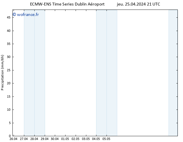 Précipitation ALL TS ven 26.04.2024 03 UTC