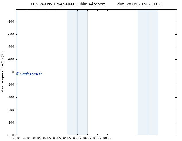 température 2m max ALL TS lun 29.04.2024 03 UTC