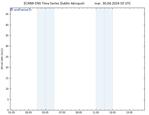 Vent 10 m ALL TS sam 04.05.2024 07 UTC