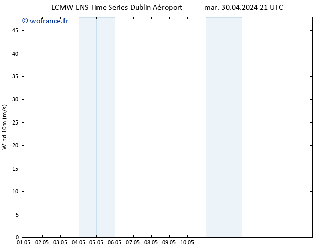 Vent 10 m ALL TS mer 01.05.2024 03 UTC