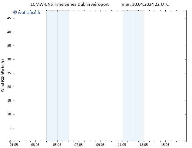 Vent 925 hPa ALL TS mer 01.05.2024 04 UTC