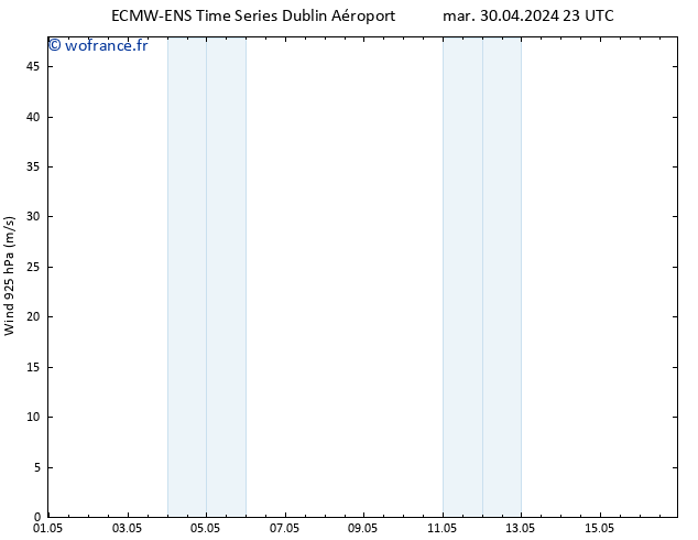 Vent 925 hPa ALL TS mer 01.05.2024 05 UTC