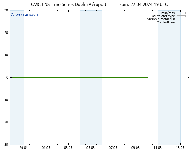 Géop. 500 hPa CMC TS dim 28.04.2024 19 UTC