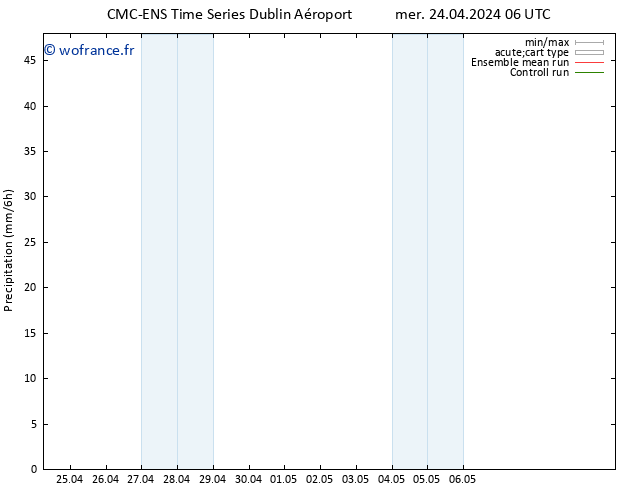 Précipitation CMC TS sam 04.05.2024 06 UTC