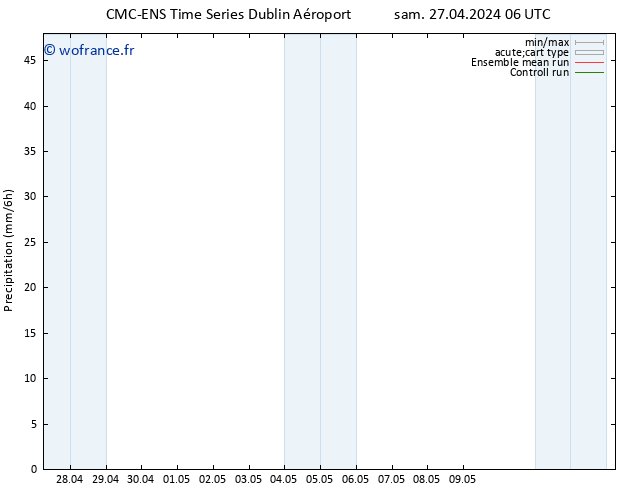 Précipitation CMC TS sam 27.04.2024 18 UTC