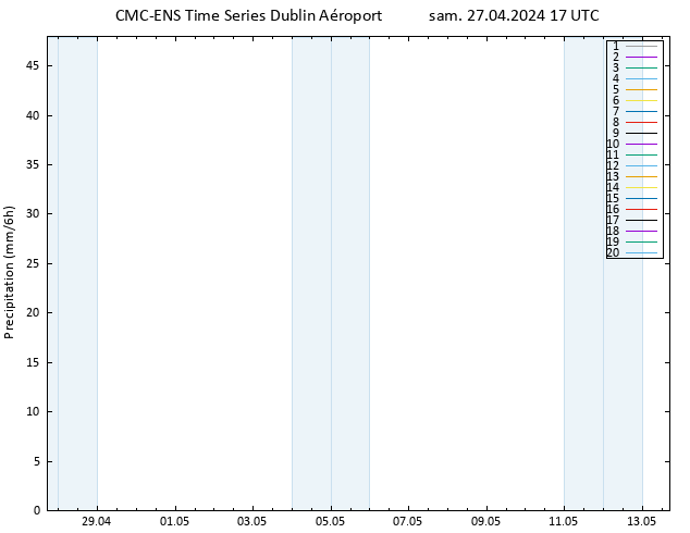 Précipitation CMC TS sam 27.04.2024 17 UTC