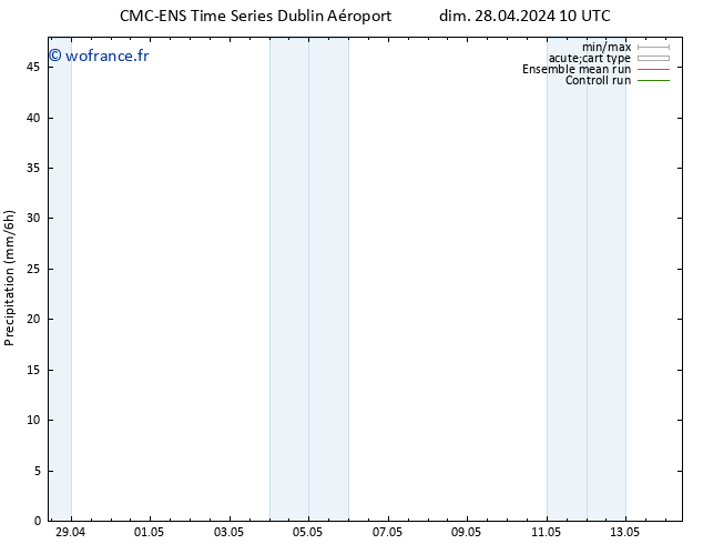 Précipitation CMC TS dim 28.04.2024 10 UTC