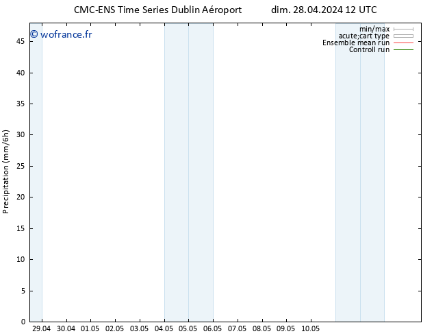 Précipitation CMC TS dim 28.04.2024 12 UTC