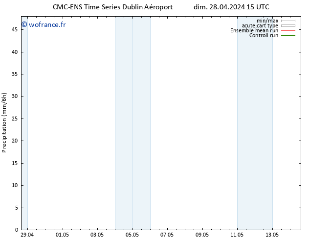 Précipitation CMC TS dim 28.04.2024 15 UTC