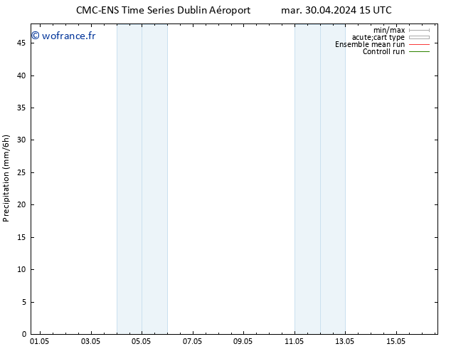 Précipitation CMC TS mer 08.05.2024 15 UTC