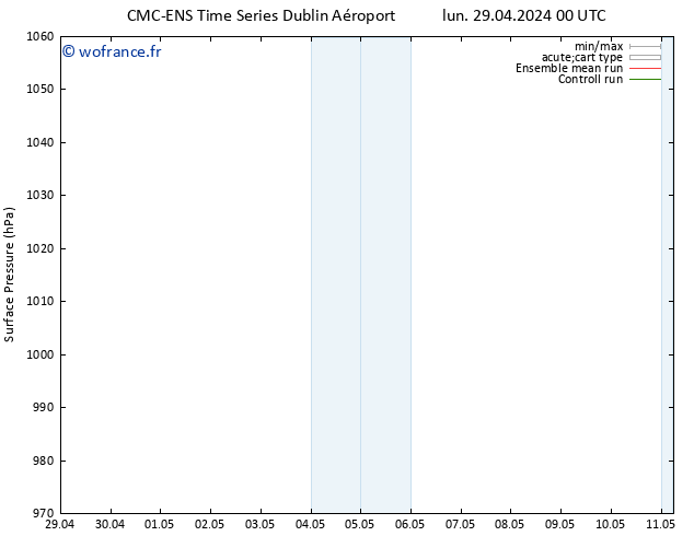 pression de l'air CMC TS lun 29.04.2024 00 UTC