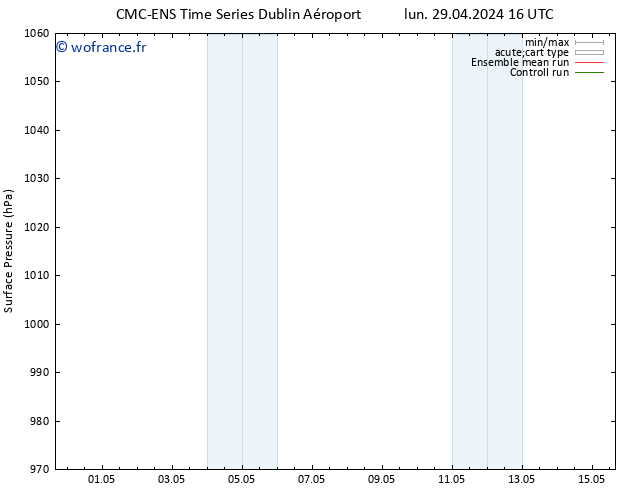 pression de l'air CMC TS sam 11.05.2024 22 UTC