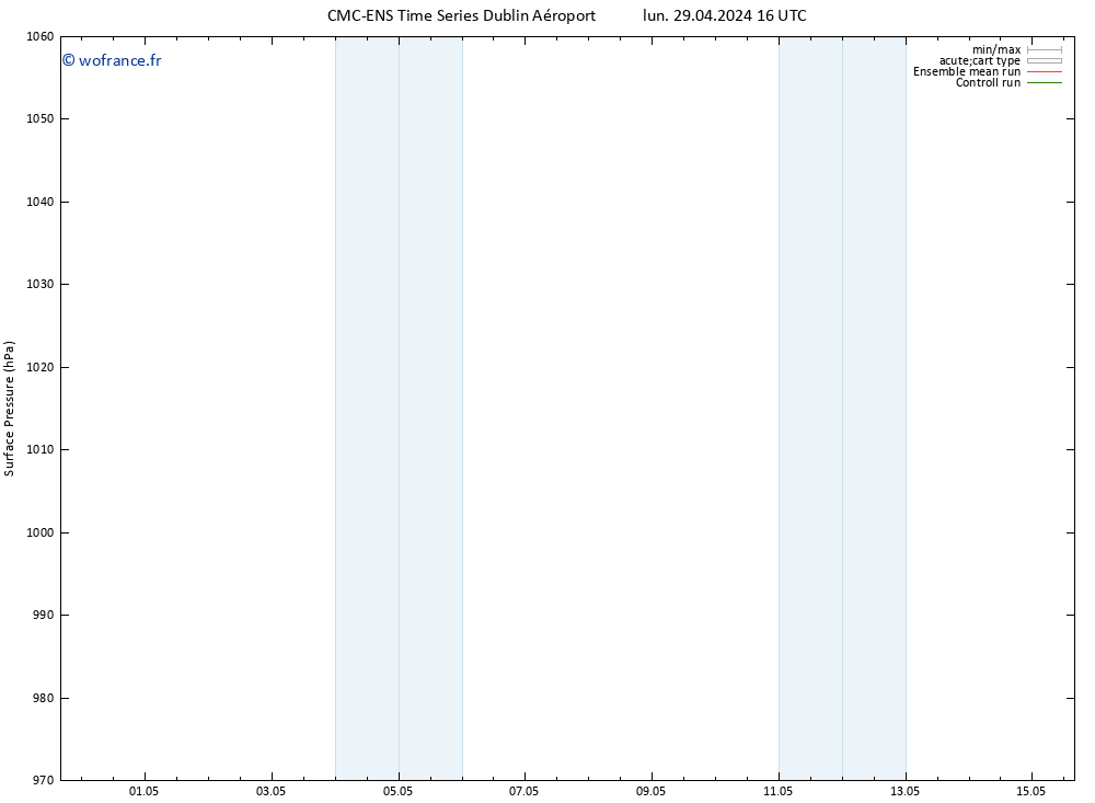 pression de l'air CMC TS jeu 02.05.2024 04 UTC