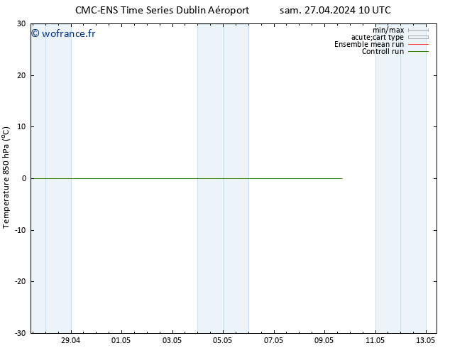 Temp. 850 hPa CMC TS sam 27.04.2024 22 UTC