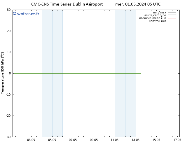 Temp. 850 hPa CMC TS dim 05.05.2024 11 UTC