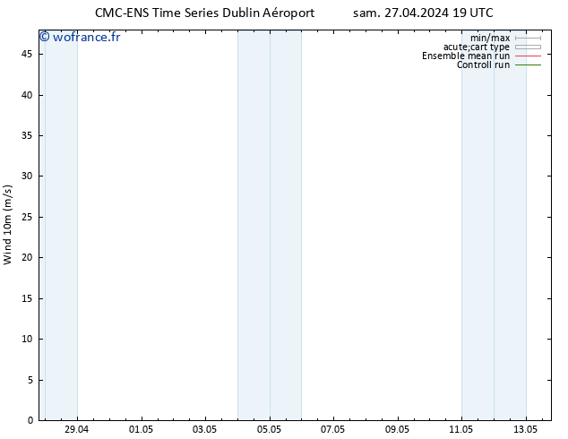 Vent 10 m CMC TS ven 10.05.2024 01 UTC