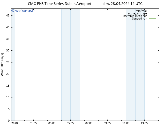 Vent 10 m CMC TS mar 30.04.2024 02 UTC