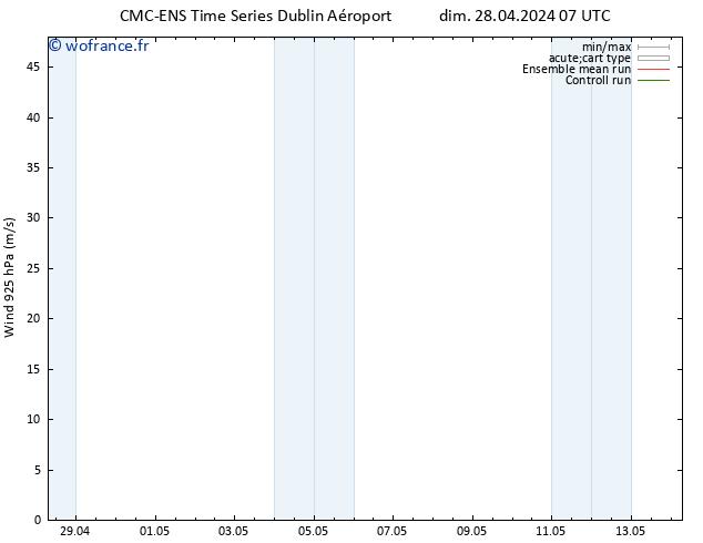 Vent 925 hPa CMC TS dim 28.04.2024 07 UTC