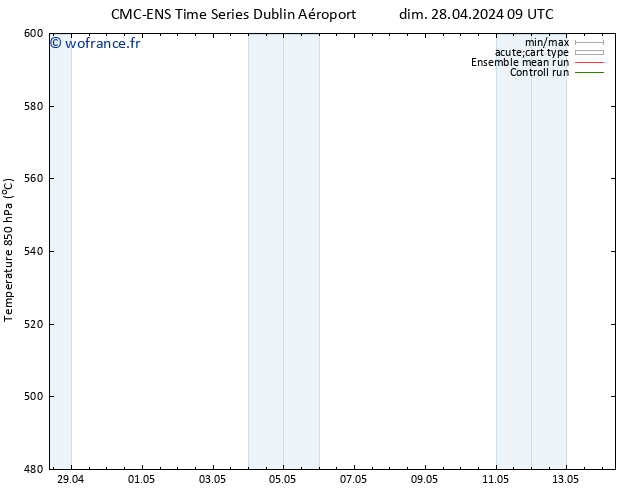 Géop. 500 hPa CMC TS lun 29.04.2024 09 UTC