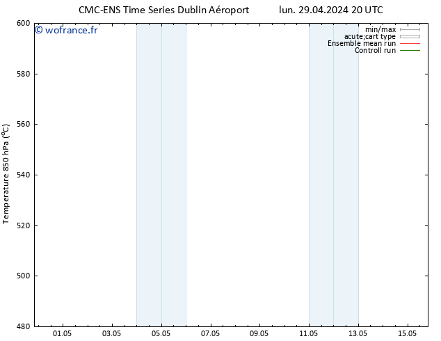 Géop. 500 hPa CMC TS mar 30.04.2024 14 UTC