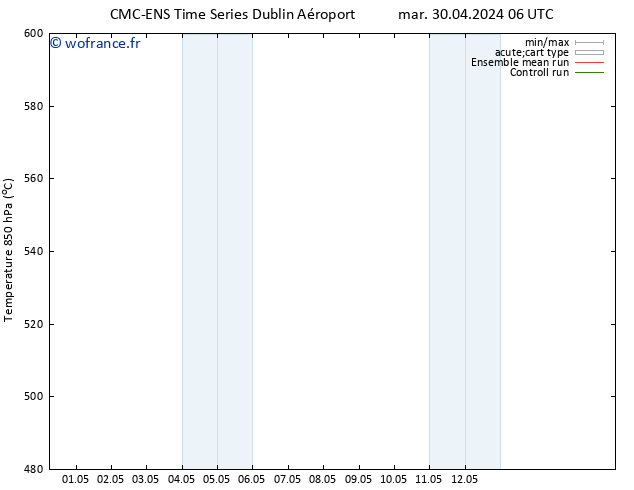 Géop. 500 hPa CMC TS jeu 02.05.2024 18 UTC