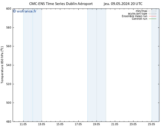 Géop. 500 hPa CMC TS mar 14.05.2024 20 UTC