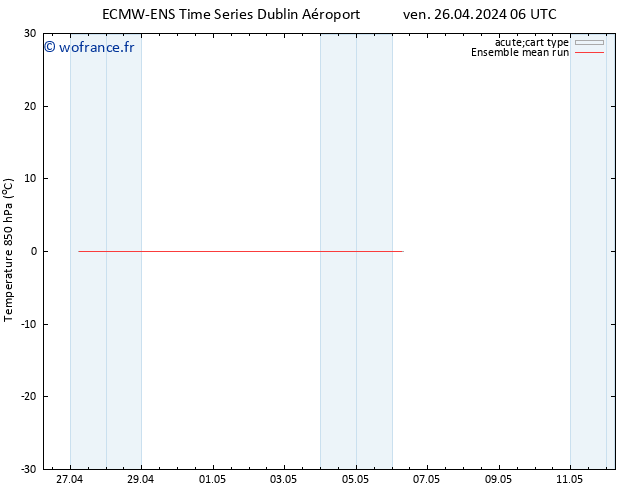 Temp. 850 hPa ECMWFTS sam 27.04.2024 06 UTC