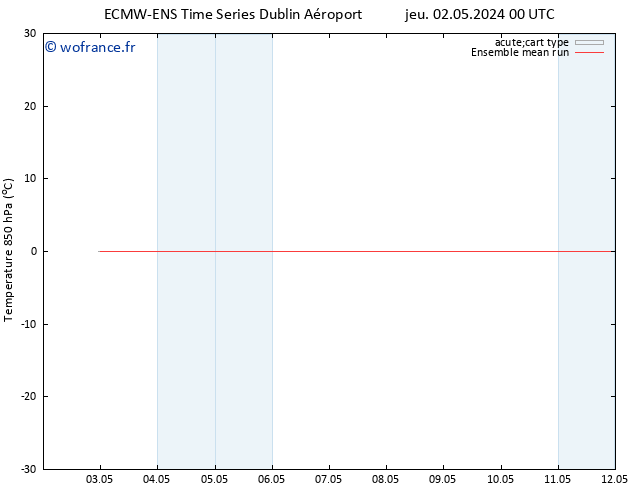 Temp. 850 hPa ECMWFTS ven 03.05.2024 00 UTC