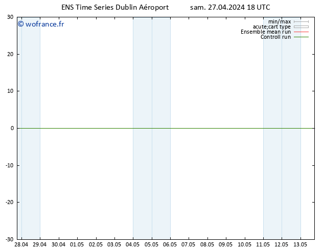 Géop. 500 hPa GEFS TS dim 28.04.2024 00 UTC