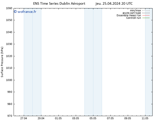 pression de l'air GEFS TS ven 26.04.2024 20 UTC