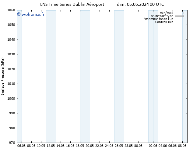 pression de l'air GEFS TS dim 05.05.2024 00 UTC