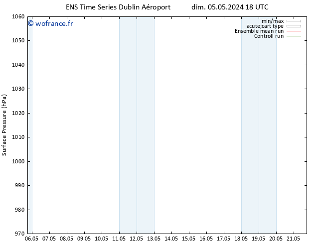 pression de l'air GEFS TS dim 05.05.2024 18 UTC