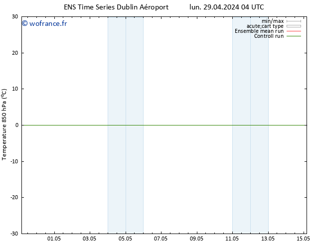 Temp. 850 hPa GEFS TS lun 29.04.2024 16 UTC