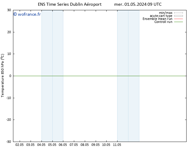 Temp. 850 hPa GEFS TS dim 05.05.2024 09 UTC