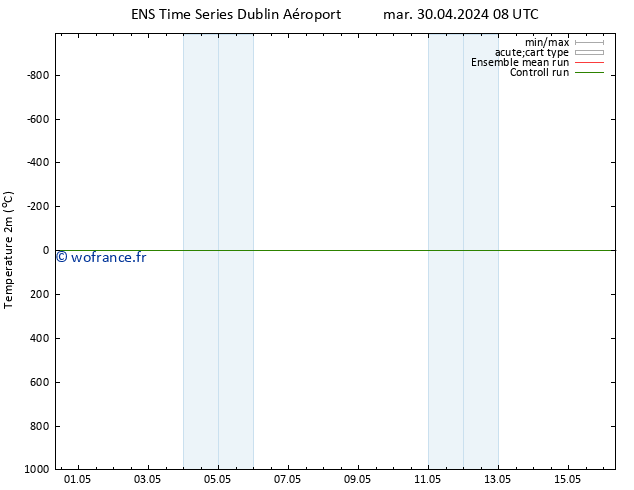 température (2m) GEFS TS mer 08.05.2024 20 UTC