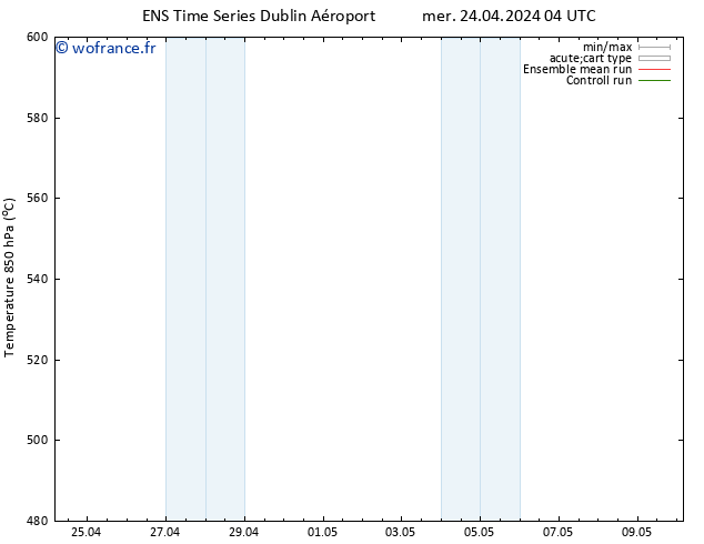 Géop. 500 hPa GEFS TS mer 24.04.2024 10 UTC