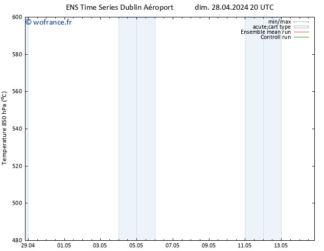 Géop. 500 hPa GEFS TS dim 28.04.2024 20 UTC