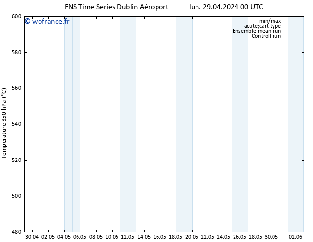 Géop. 500 hPa GEFS TS jeu 09.05.2024 00 UTC