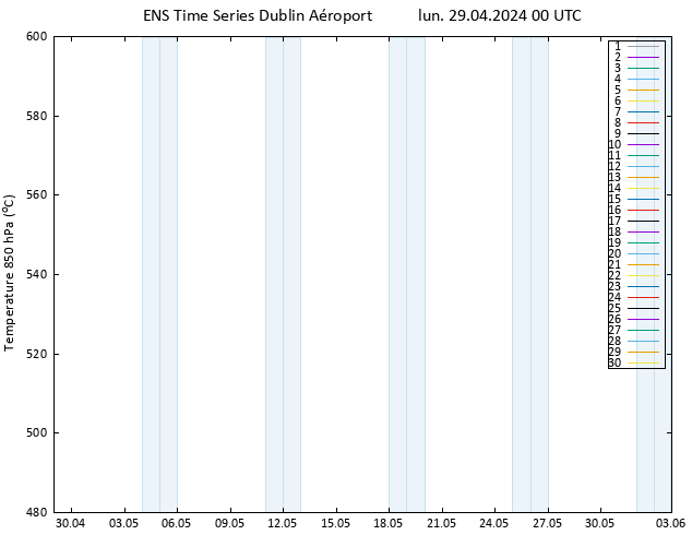 Géop. 500 hPa GEFS TS lun 29.04.2024 00 UTC