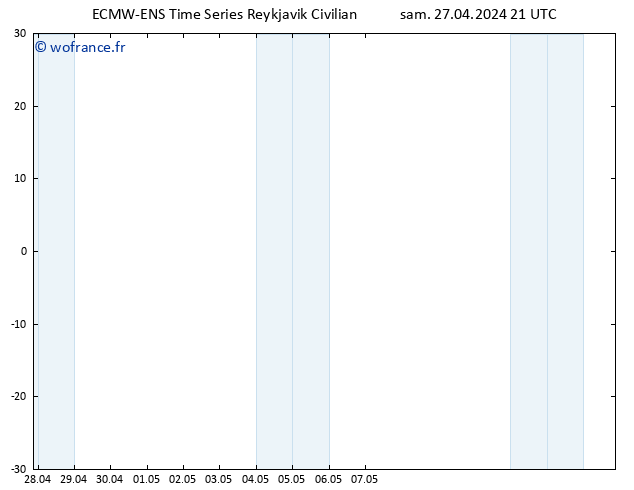 Vent 10 m ALL TS dim 28.04.2024 03 UTC