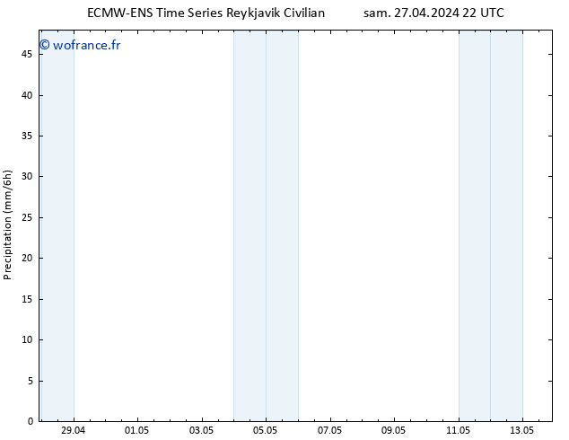 Précipitation ALL TS lun 29.04.2024 22 UTC