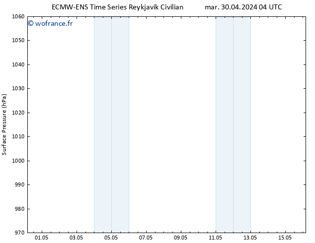 pression de l'air ALL TS mar 30.04.2024 10 UTC