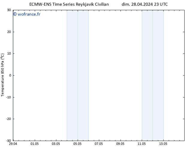 Temp. 850 hPa ALL TS dim 28.04.2024 23 UTC